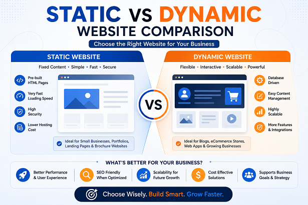 static vs dynamic website – which is better for your business